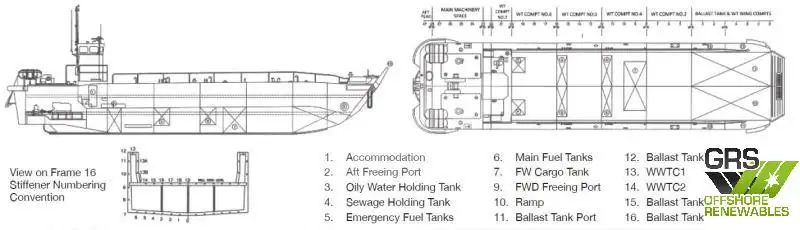Landing Craft, Tank ရောင်းချရန်အတွက်