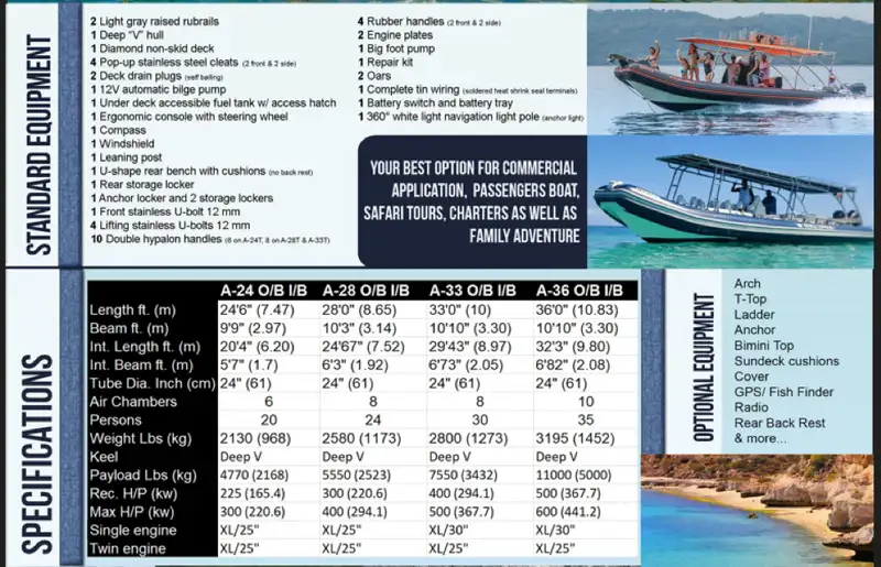 ခိုင်မာသော လေဖြင့် ဖြည့်သွင်းထားသော သင်္ဘော ရောင်းချရန်အတွက်