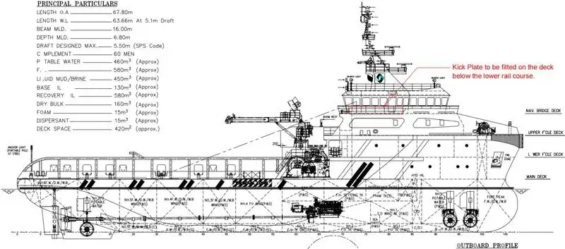 စက်လှေ ရောင်းရန်