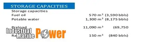 jack-up တူးဖော်တူးစင် ရောင်းရန်