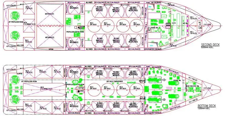 ပလပ်ဖောင်းထောက်ပံ့ရေးရေယာဉ် (PSV) ရောင်းရန်