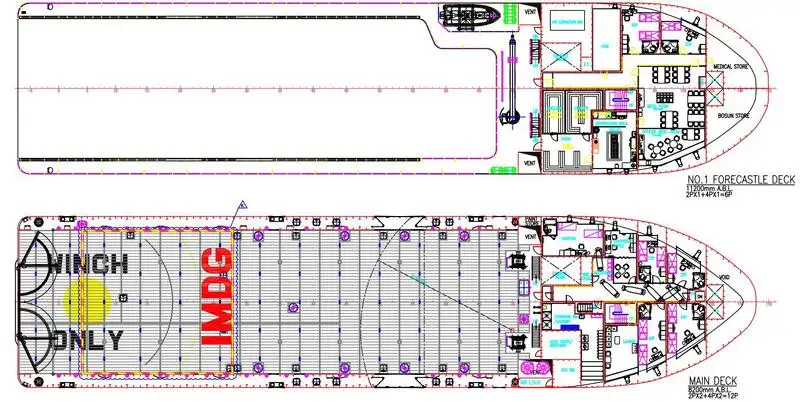 ပလပ်ဖောင်းထောက်ပံ့ရေးရေယာဉ် (PSV) ရောင်းရန်