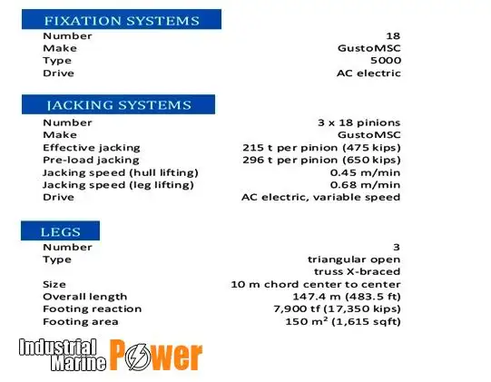 jack-up တူးဖော်တူးစင် ရောင်းရန်