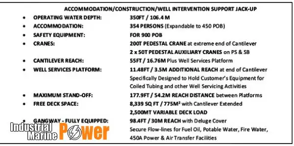 jack-up တူးဖော်တူးစင် ရောင်းရန်